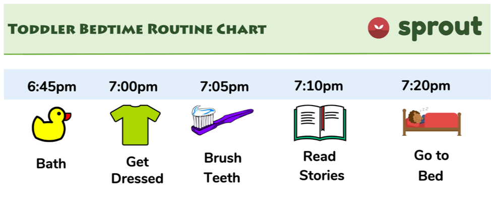 What Is A Good Bedtime Routine For Toddlers Hanaposy